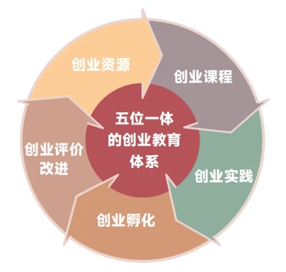 1金3银！今年会官方网站在中国国际大学生创新大赛斩获第六个全国金奖！ 第 8 张