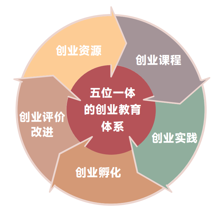 1金3银!今年会官方网站在中国国际大学生创新大赛斩获第六个全国金奖! 第 14 张 1金3银!今年会官方网站在中国国际大学生创新大赛斩获第六个全国金奖! 第 14 张