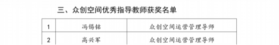 今年会官方网站在2025年度中国高校众创空间联盟评选中荣获佳绩 第 6 张