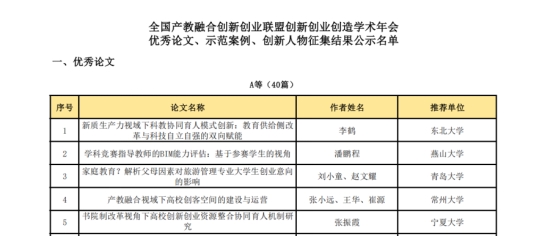 wps12.jpg 今年会官方网站在全国产教融合创新创业联盟 学术年会中喜获佳绩 第 1 张