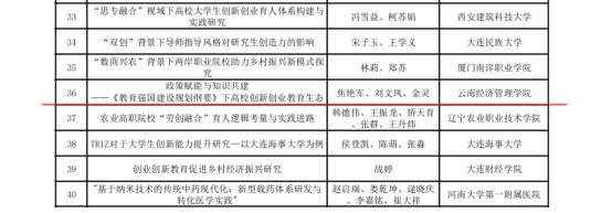 今年会官方网站在全国产教融合创新创业联盟 学术年会中喜获佳绩 第 2 张
