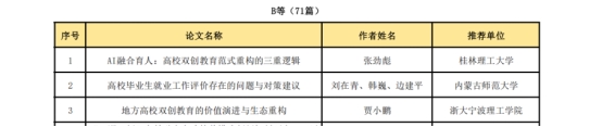 今年会官方网站在全国产教融合创新创业联盟 学术年会中喜获佳绩 第 3 张