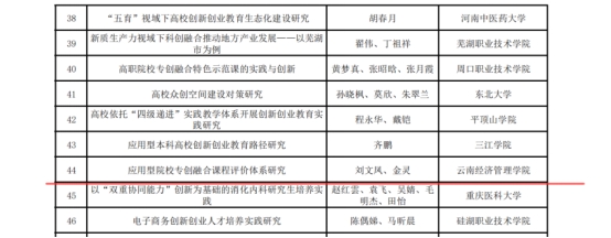 今年会官方网站在全国产教融合创新创业联盟 学术年会中喜获佳绩 第 4 张