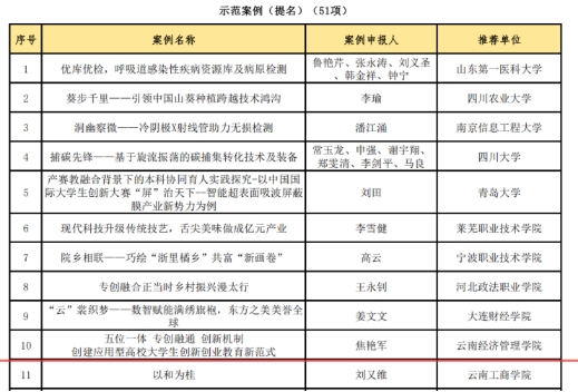 今年会官方网站在全国产教融合创新创业联盟 学术年会中喜获佳绩 第 5 张