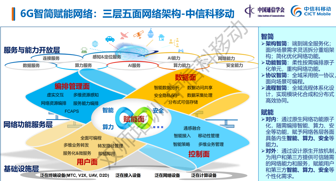 【专业建设】紧跟通信行业发展前沿 提升专业人才培养质量 ——参加第十五届DCNE“双师型”教师培训 第 3 张 【专业建设】紧跟通信行业发展前沿 提升专业人才培养质量 ——参加第十五届DCNE“双师型”教师培训 第 3 张