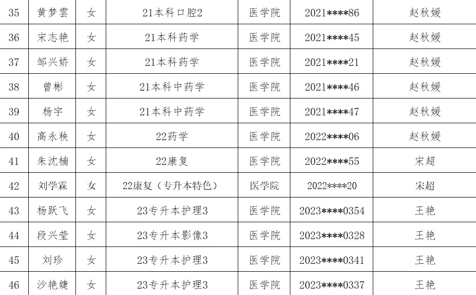 医学院2025年省级优秀毕业生评选结果公示 第 4 张 医学院2025年省级优秀毕业生评选结果公示 第 4 张