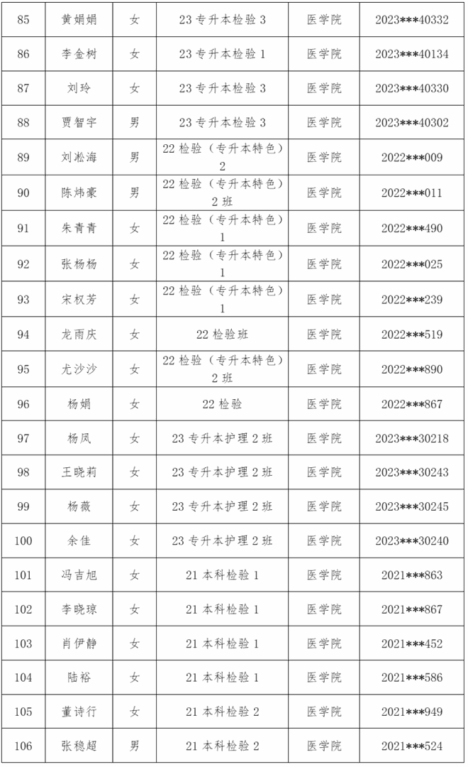 医学院2025年校级优秀毕业生评选结果公示 第 5 张
