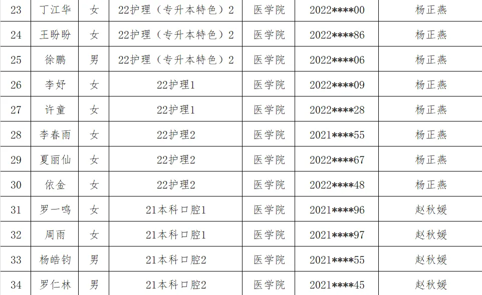医学院2025年省级优秀毕业生评选结果公示 第 3 张 医学院2025年省级优秀毕业生评选结果公示 第 3 张