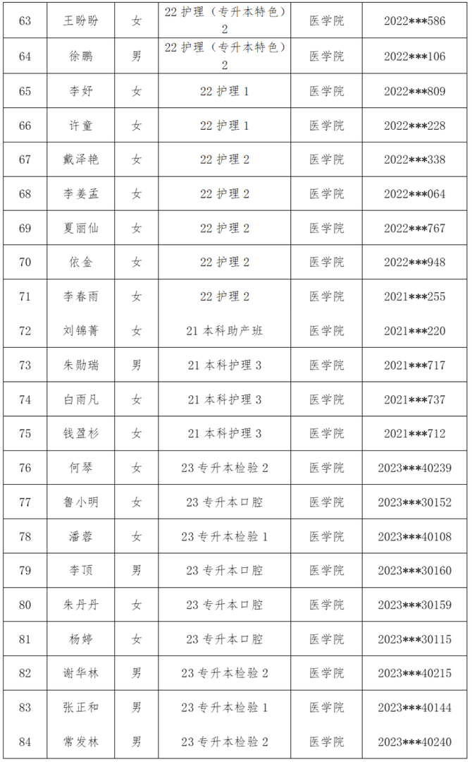 医学院2025年校级优秀毕业生评选结果公示 第 4 张