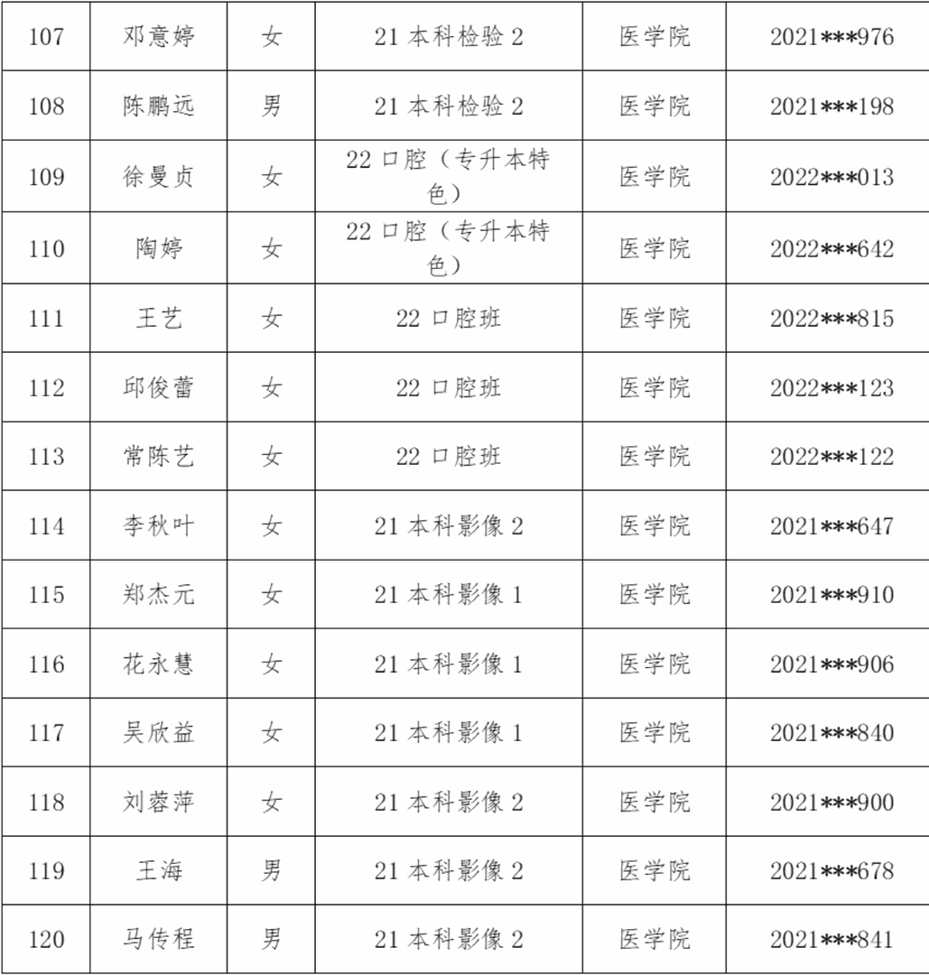 医学院2025年校级优秀毕业生评选结果公示 第 6 张