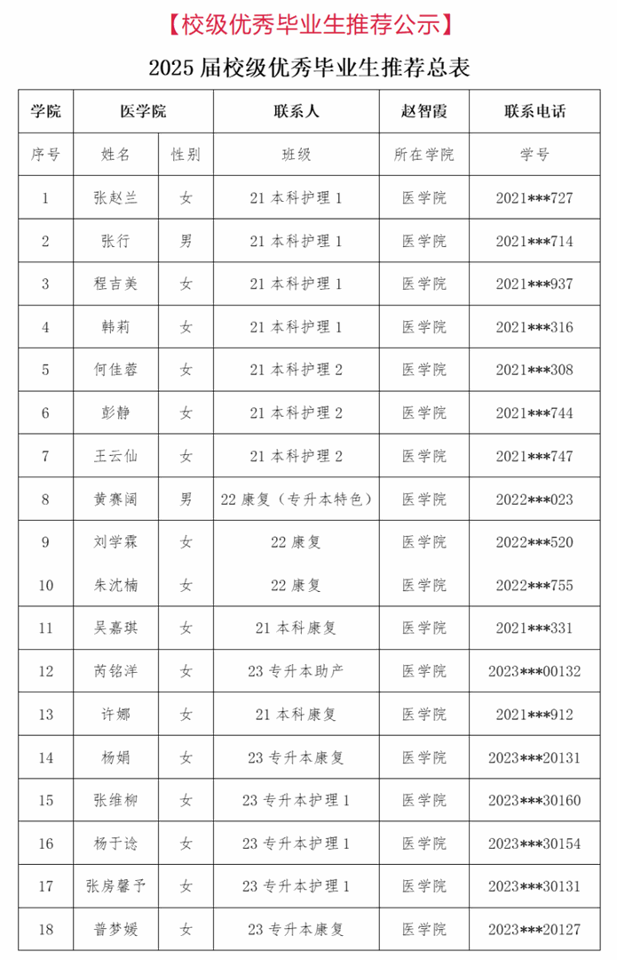 医学院2025年校级优秀毕业生评选结果公示 第 1 张