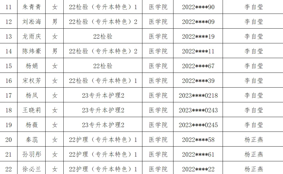 医学院2025年省级优秀毕业生评选结果公示 第 2 张 医学院2025年省级优秀毕业生评选结果公示 第 2 张