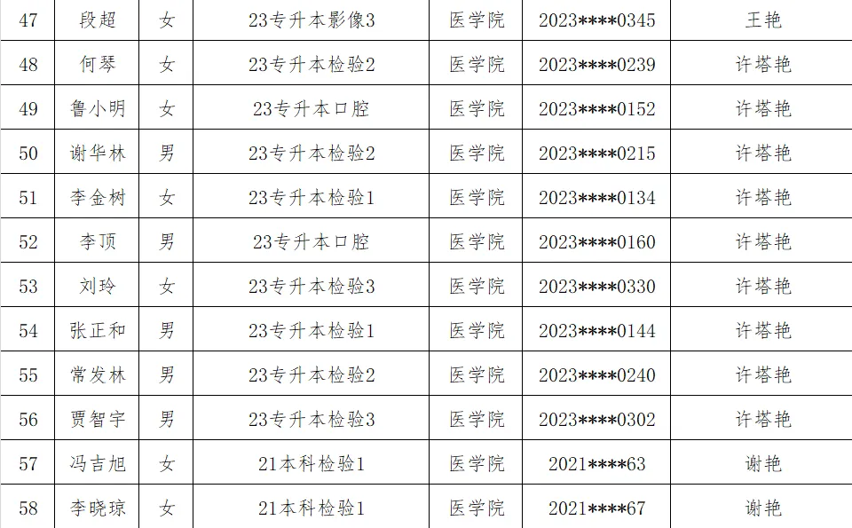 医学院2025年省级优秀毕业生评选结果公示 第 5 张 医学院2025年省级优秀毕业生评选结果公示 第 5 张
