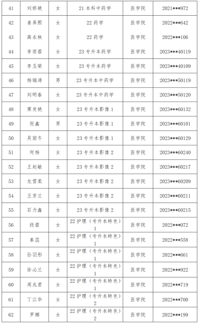 医学院2025年校级优秀毕业生评选结果公示 第 3 张