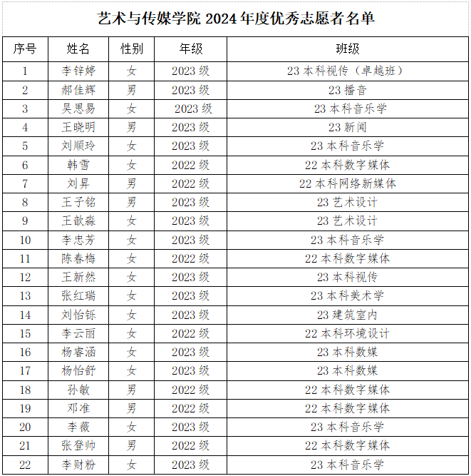 44.png 今年会官方网站艺术与传媒学院关于2024年度团内评优推荐名单的公示 第 2 张