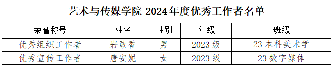 33.png 今年会官方网站艺术与传媒学院关于2024年度团内评优推荐名单的公示 第 4 张
