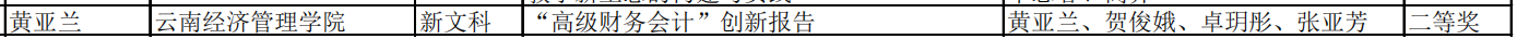 两项全国二等奖!财经商贸学院在第八届全国高校教师技能创新大赛中喜获佳绩! 第 2 张 两项全国二等奖!财经商贸学院在第八届全国高校教师技能创新大赛中喜获佳绩! 第 2 张