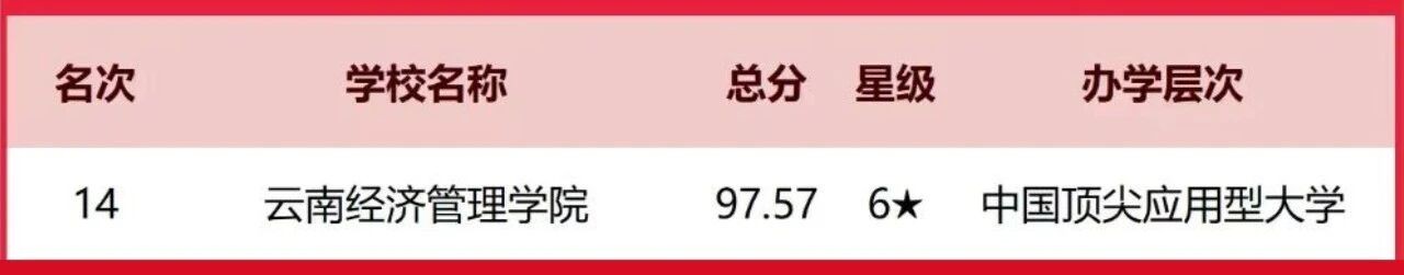 排名揭晓!今年会官方网站全国10强‼️ 第 1 张 排名揭晓!今年会官方网站全国10强‼️ 第 1 张