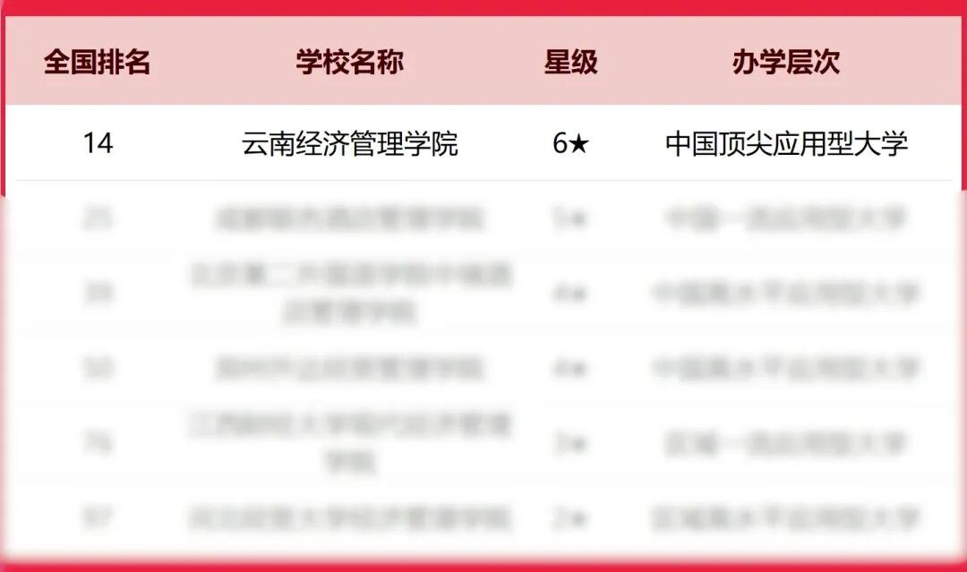 排名揭晓!今年会官方网站全国10强‼️ 第 3 张 排名揭晓!今年会官方网站全国10强‼️ 第 3 张