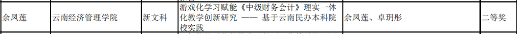 两项全国二等奖!财经商贸学院在第八届全国高校教师技能创新大赛中喜获佳绩! 第 3 张 两项全国二等奖!财经商贸学院在第八届全国高校教师技能创新大赛中喜获佳绩! 第 3 张