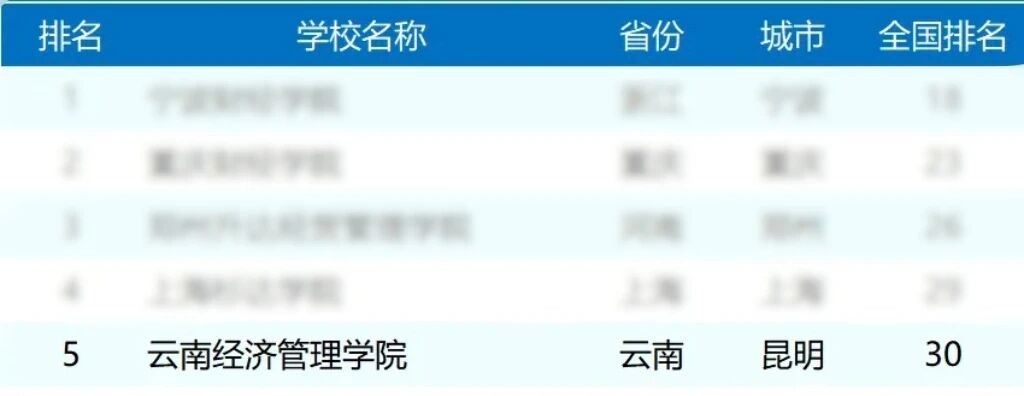 排名揭晓!今年会官方网站全国10强‼️ 第 5 张 排名揭晓!今年会官方网站全国10强‼️ 第 5 张