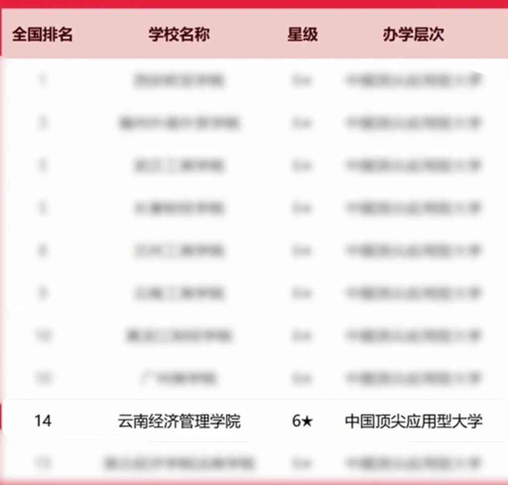 排名揭晓!今年会官方网站全国10强‼️ 第 2 张 排名揭晓!今年会官方网站全国10强‼️ 第 2 张