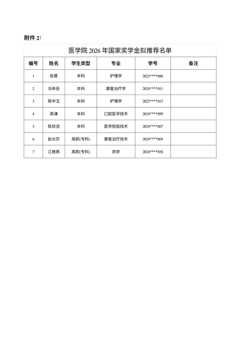 医学院关于公示2026年各类奖助学金拟推荐获奖名单的通知 第 9 张 医学院关于公示2026年各类奖助学金拟推荐获奖名单的通知 第 9 张