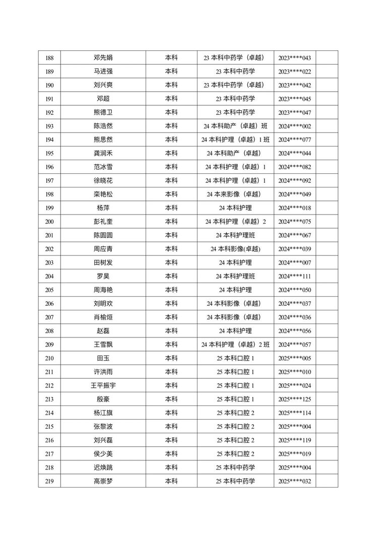 医学院关于公示2026年各类奖助学金拟推荐获奖名单的通知 第 20 张 医学院关于公示2026年各类奖助学金拟推荐获奖名单的通知 第 20 张