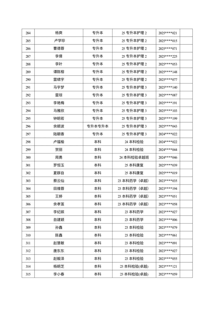 医学院关于公示2026年各类奖助学金拟推荐获奖名单的通知 第 23 张 医学院关于公示2026年各类奖助学金拟推荐获奖名单的通知 第 23 张