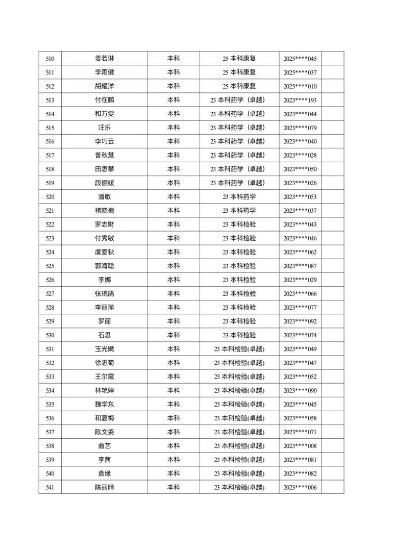 医学院关于公示2026年各类奖助学金拟推荐获奖名单的通知 第 46 张 医学院关于公示2026年各类奖助学金拟推荐获奖名单的通知 第 46 张